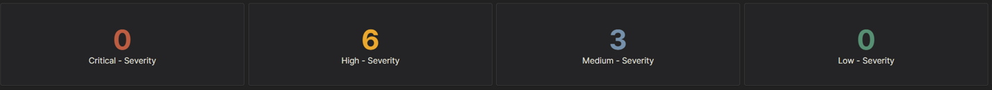 SIEM CVE scan result after remediation